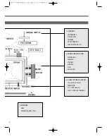 Preview for 6 page of Daewoo DWC-ED1212 Service Manual