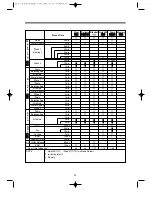 Preview for 24 page of Daewoo DWC-ED1212 Service Manual