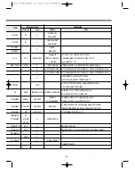 Preview for 32 page of Daewoo DWC-ED1212 Service Manual