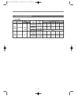 Preview for 33 page of Daewoo DWC-ED1212 Service Manual