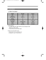 Preview for 38 page of Daewoo DWC-ED1212 Service Manual