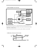 Preview for 43 page of Daewoo DWC-ED1212 Service Manual