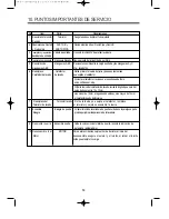 Preview for 57 page of Daewoo DWC-ED1212 Service Manual