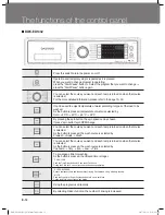 Предварительный просмотр 12 страницы Daewoo DWC-ED1432 Instruction Manual