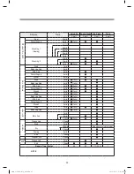 Предварительный просмотр 36 страницы Daewoo DWC-LD1411 Service Manual