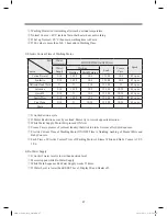 Предварительный просмотр 38 страницы Daewoo DWC-LD1411 Service Manual