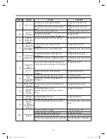 Предварительный просмотр 46 страницы Daewoo DWC-LD1411 Service Manual