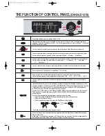 Preview for 10 page of Daewoo DWC-UD121X Series Instruction Manual