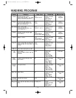 Preview for 11 page of Daewoo DWC-UD121X Series Instruction Manual