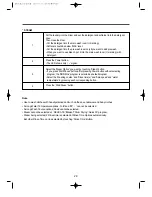 Предварительный просмотр 29 страницы Daewoo DWC-UD121X Series Instruction Manual