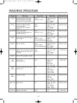 Preview for 10 page of Daewoo DWC-UD1222 Instruction Manual