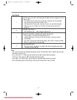 Предварительный просмотр 17 страницы Daewoo DWD-1012 Instruction Manual