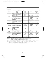 Предварительный просмотр 11 страницы Daewoo DWD-1023 Instruction Manual