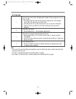 Предварительный просмотр 13 страницы Daewoo DWD-1023 Instruction Manual