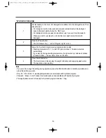 Предварительный просмотр 14 страницы Daewoo DWD-1023 Instruction Manual