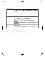 Предварительный просмотр 15 страницы Daewoo DWD-1023 Instruction Manual