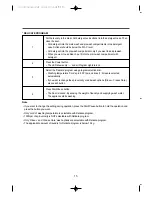 Preview for 15 page of Daewoo DWD-1042 Instruction Manual