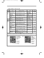 Предварительный просмотр 40 страницы Daewoo DWD-1211RT Service Manual