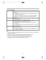 Preview for 15 page of Daewoo DWD-1442 Instruction Manual