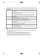 Preview for 17 page of Daewoo DWD-1442 Instruction Manual