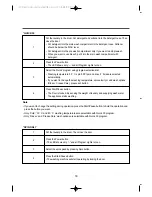 Preview for 18 page of Daewoo DWD-1442 Instruction Manual