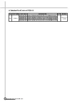 Preview for 5 page of Daewoo DWD-AF1011 Service Manual