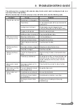 Preview for 12 page of Daewoo DWD-AF1011 Service Manual