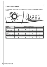 Preview for 13 page of Daewoo DWD-AF1011 Service Manual