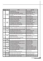 Preview for 14 page of Daewoo DWD-AF1011 Service Manual