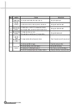 Preview for 15 page of Daewoo DWD-AF1011 Service Manual