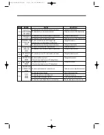 Предварительный просмотр 36 страницы Daewoo DWD-E113R Service Manual