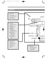 Preview for 5 page of Daewoo DWD-E115R Service Manual