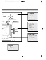 Preview for 6 page of Daewoo DWD-E6213 Service Manual