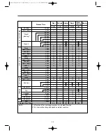 Preview for 28 page of Daewoo DWD-E6213 Service Manual