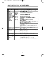 Preview for 62 page of Daewoo DWD-E6213 Service Manual