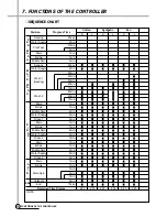 Предварительный просмотр 24 страницы Daewoo DWD-F101(1~3) Manual