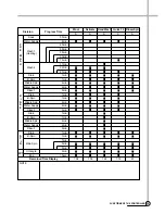 Предварительный просмотр 25 страницы Daewoo DWD-F101(1~3) Manual