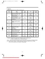 Preview for 11 page of Daewoo DWD-F1011 Instruction Manual