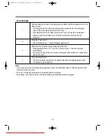 Preview for 13 page of Daewoo DWD-F1011 Instruction Manual