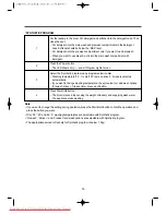 Preview for 14 page of Daewoo DWD-F1011 Instruction Manual