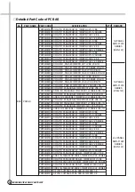 Preview for 29 page of Daewoo DWD-F1011 Service Manual