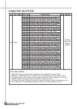 Preview for 33 page of Daewoo DWD-F1011 Service Manual