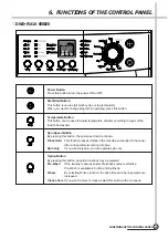 Preview for 40 page of Daewoo DWD-F1011 Service Manual