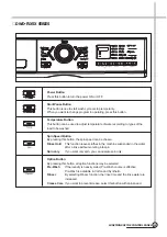 Preview for 48 page of Daewoo DWD-F1011 Service Manual