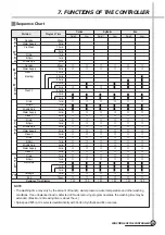 Preview for 54 page of Daewoo DWD-F1011 Service Manual