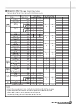 Preview for 56 page of Daewoo DWD-F1011 Service Manual