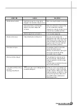 Preview for 60 page of Daewoo DWD-F1011 Service Manual