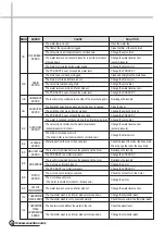 Preview for 61 page of Daewoo DWD-F1011 Service Manual