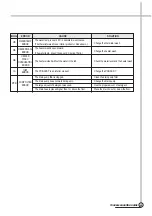 Preview for 62 page of Daewoo DWD-F1011 Service Manual