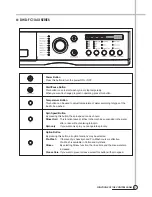 Preview for 46 page of Daewoo DWD-FC1011 Service Manual